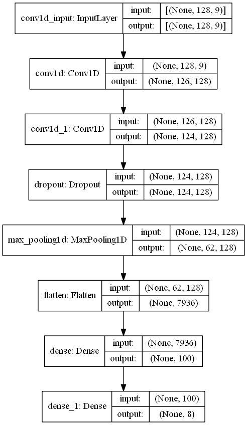 NN classifier structure.