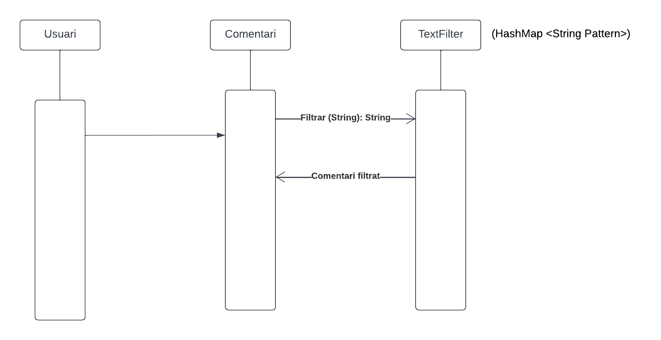 Diagrama de seqüència Paraulotes