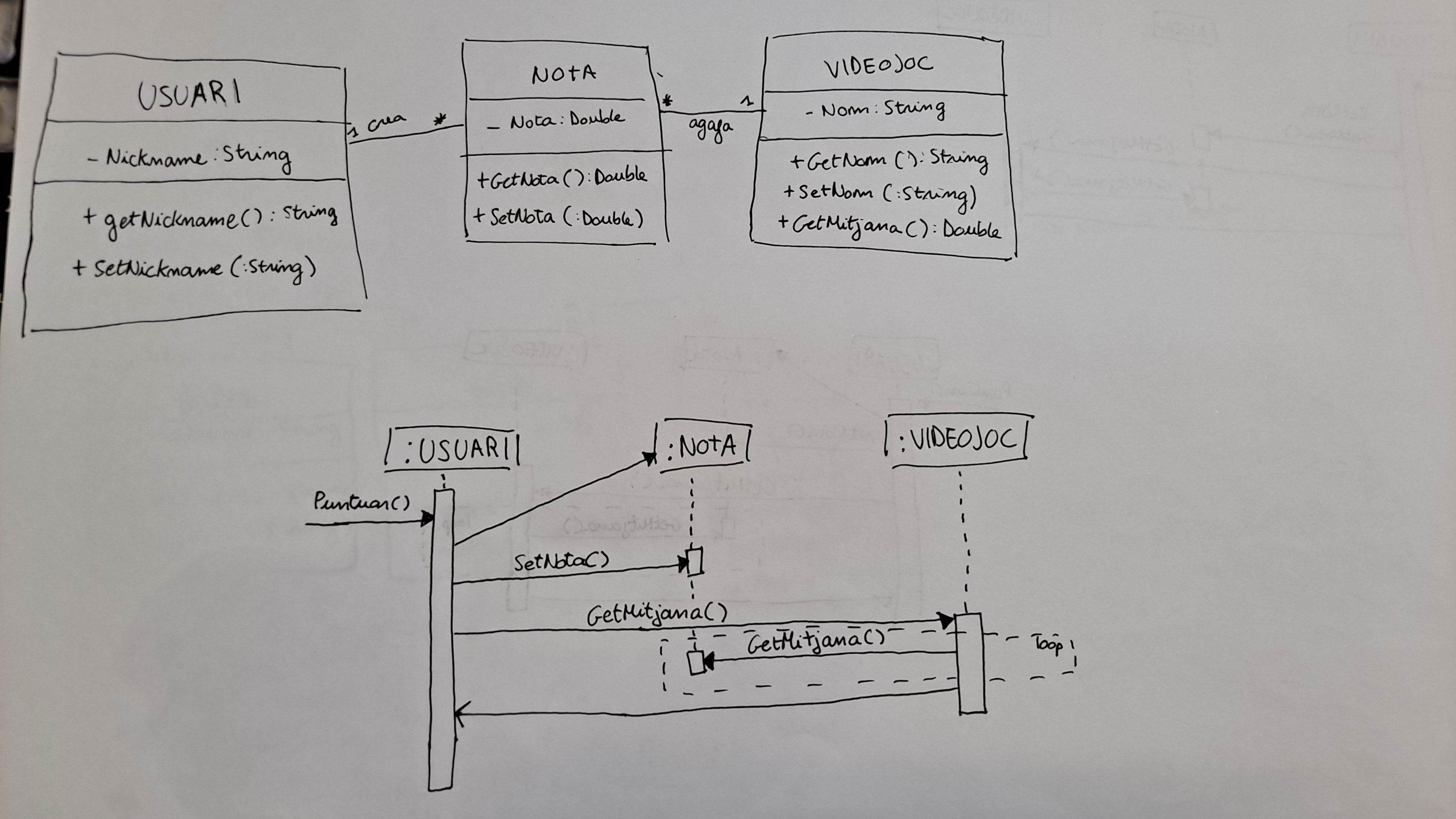 Diagrama de classes i de seqüència de Notes