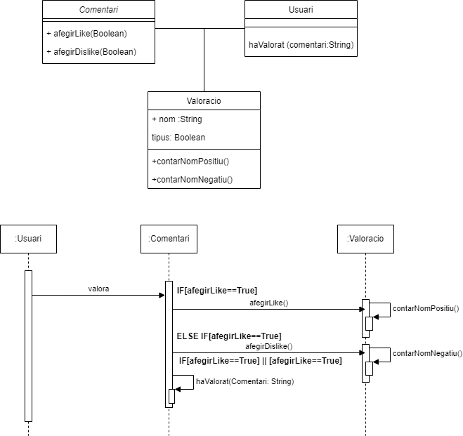 Diagrama de classes i seqüència de Valoració dels comentaris