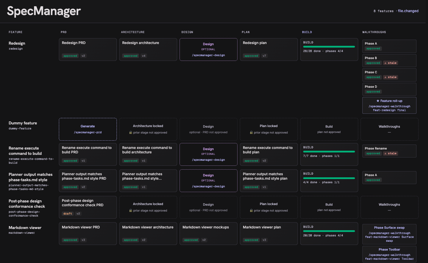 Specmanager board