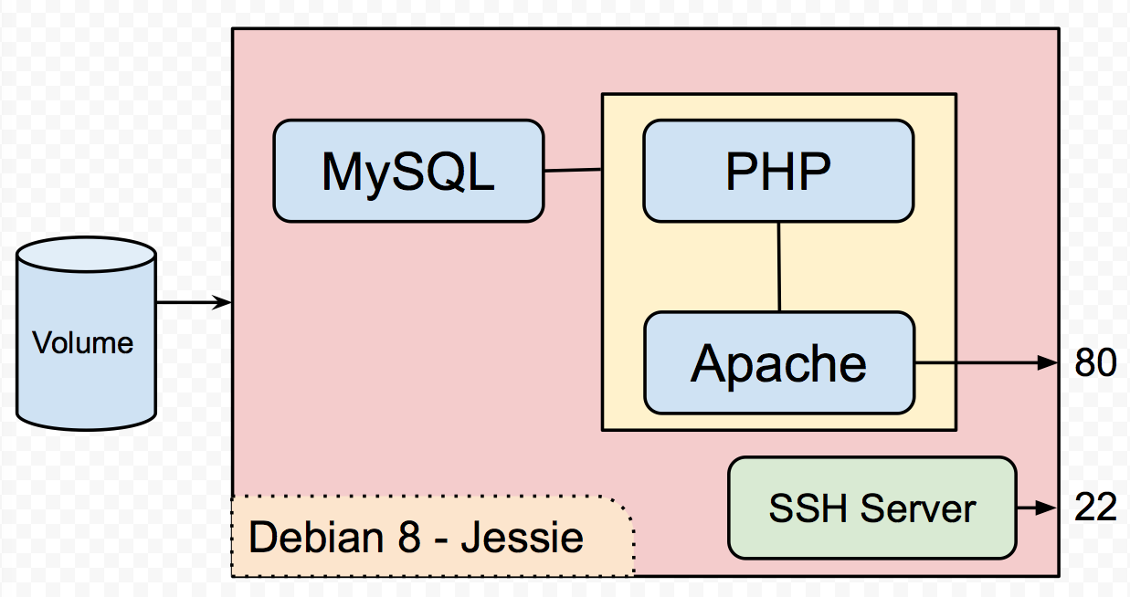 Классы данных php. MYSQL принцип работы. БД php MYSQL. База данных php. Php SQL Интерфейс.