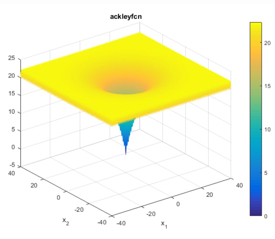 ackley_graph1