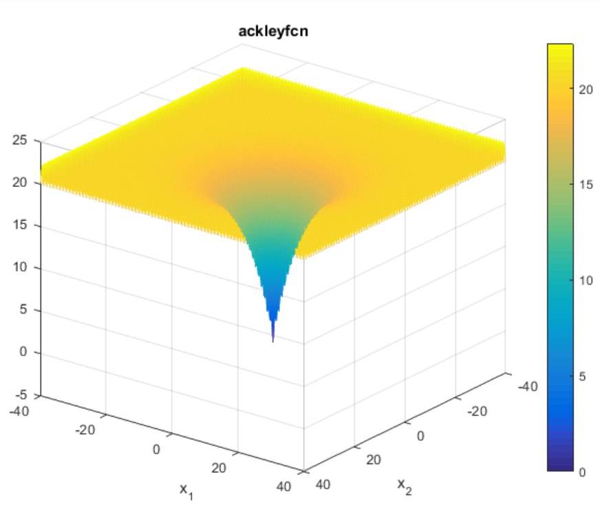 ackley_graph2