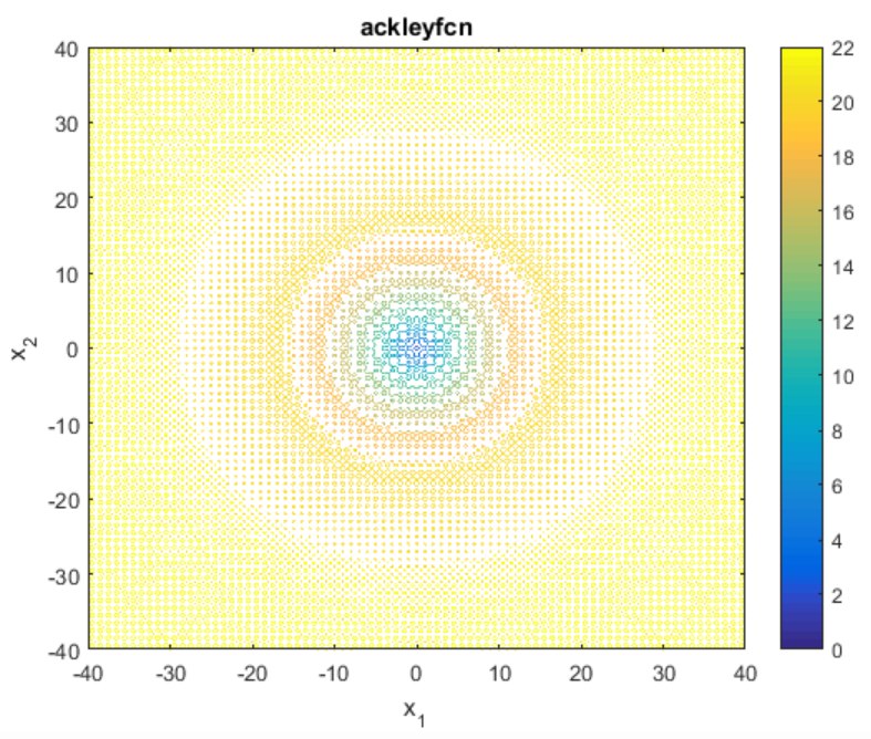 ackley_graph3