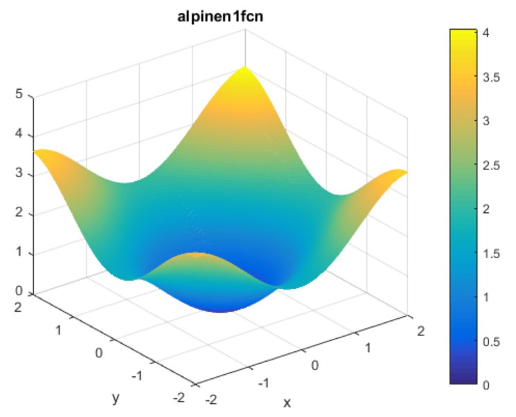 alpine_graph1