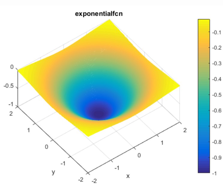 exponential_graph2