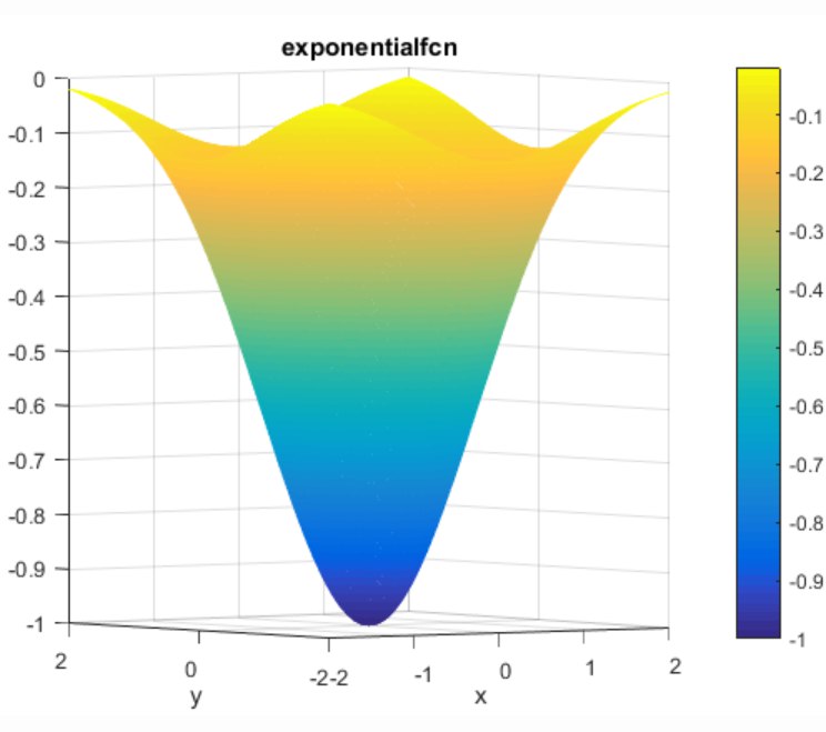 exponential_graph3