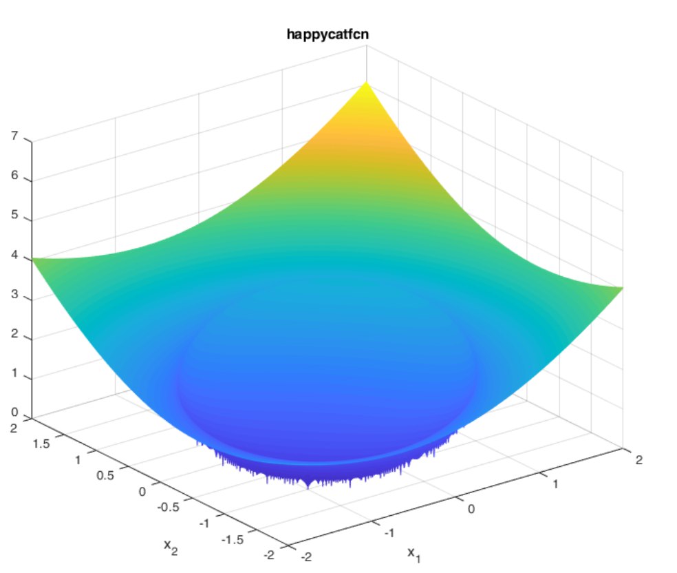 happy_cat_graph1