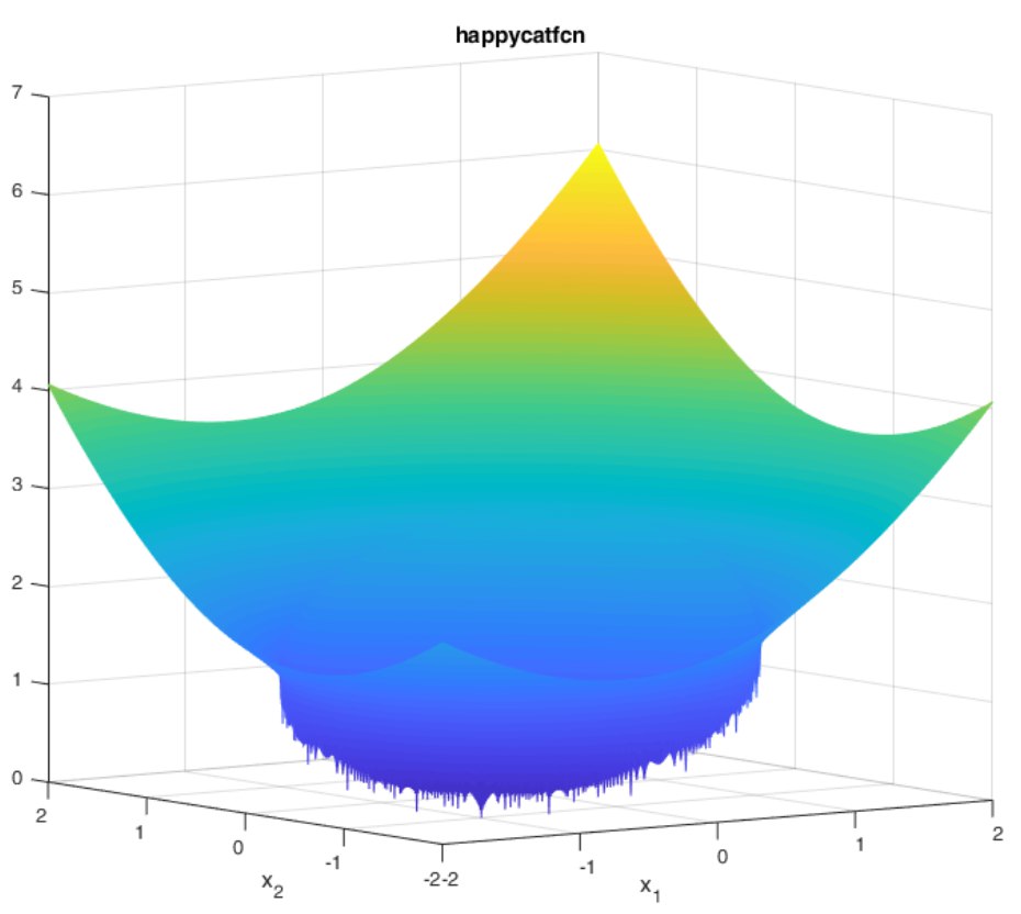 happy_cat_graph2