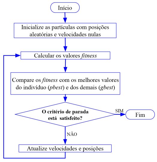 fluxograma_pso