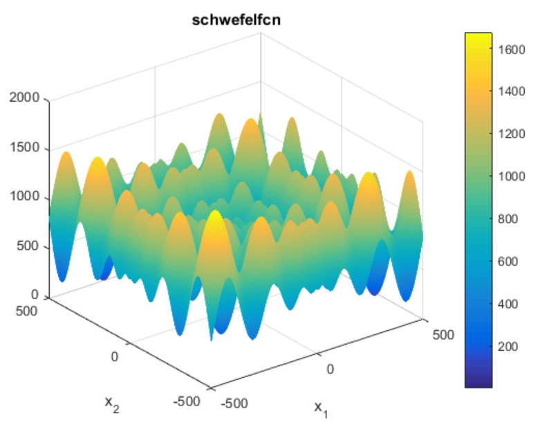 schwefel_graph1