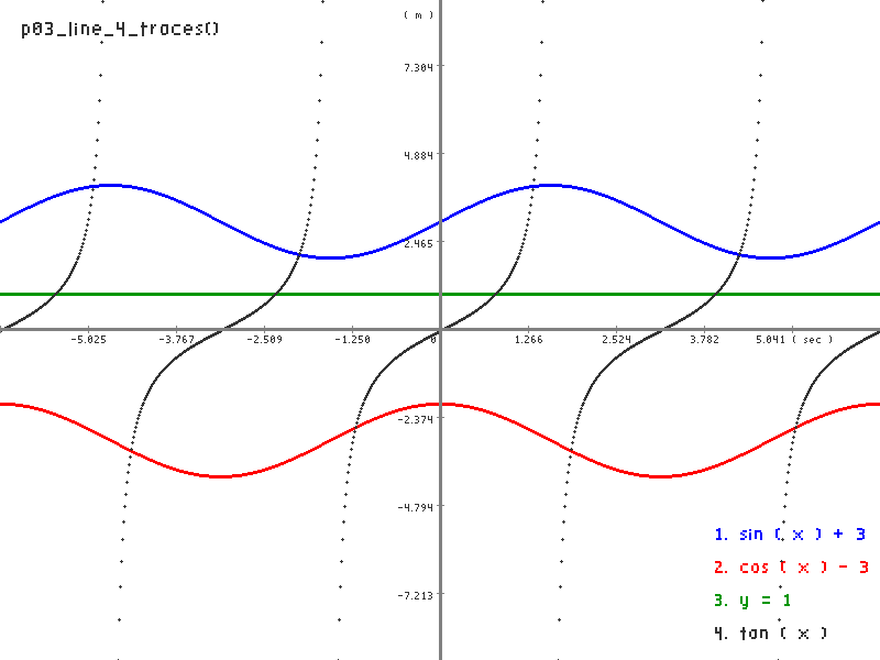 p03_line_4_traces.png