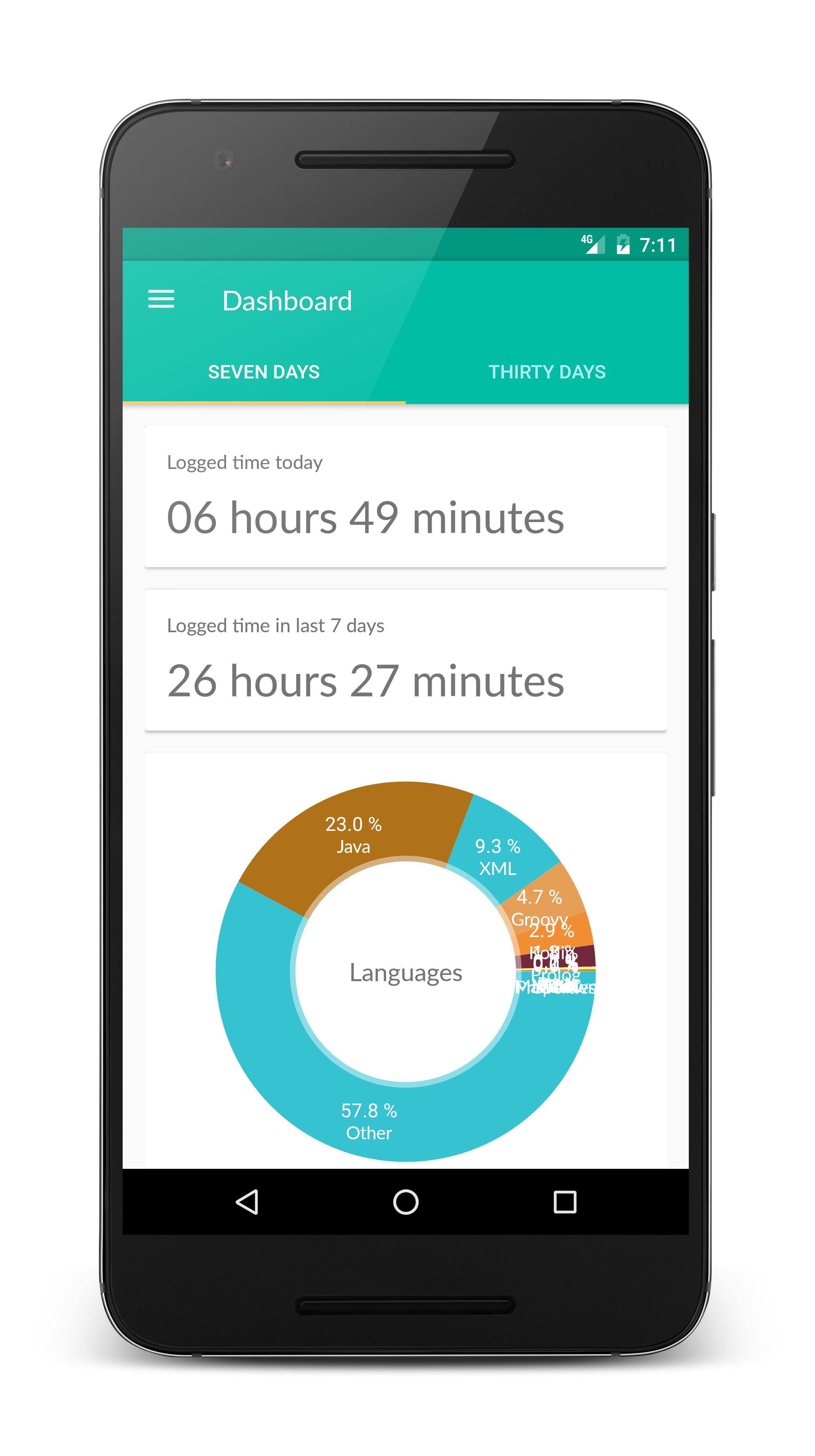 Environment Dashboard