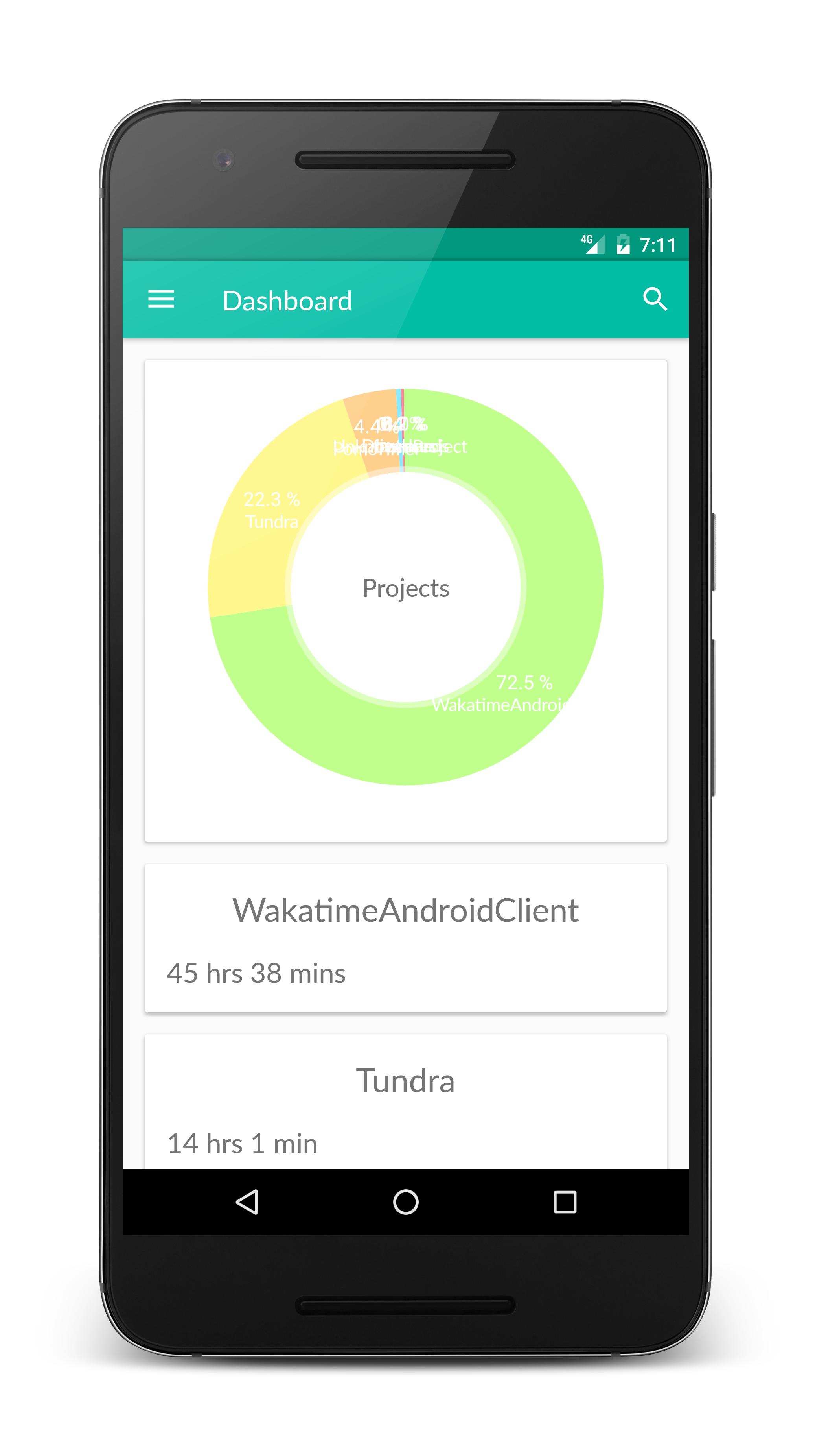 Projects Dashboard