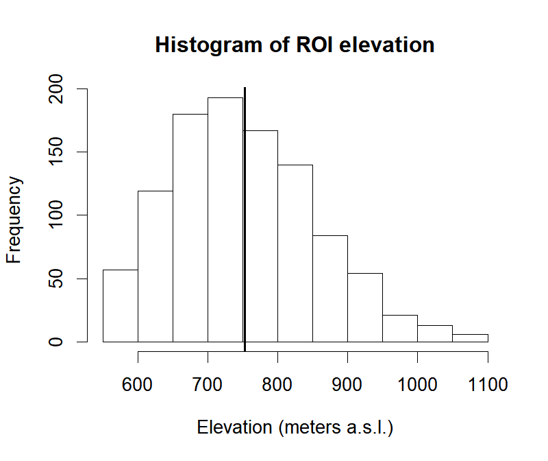 R-exercises – Spatial Data Analysis: Introduction to Raster Processing ...