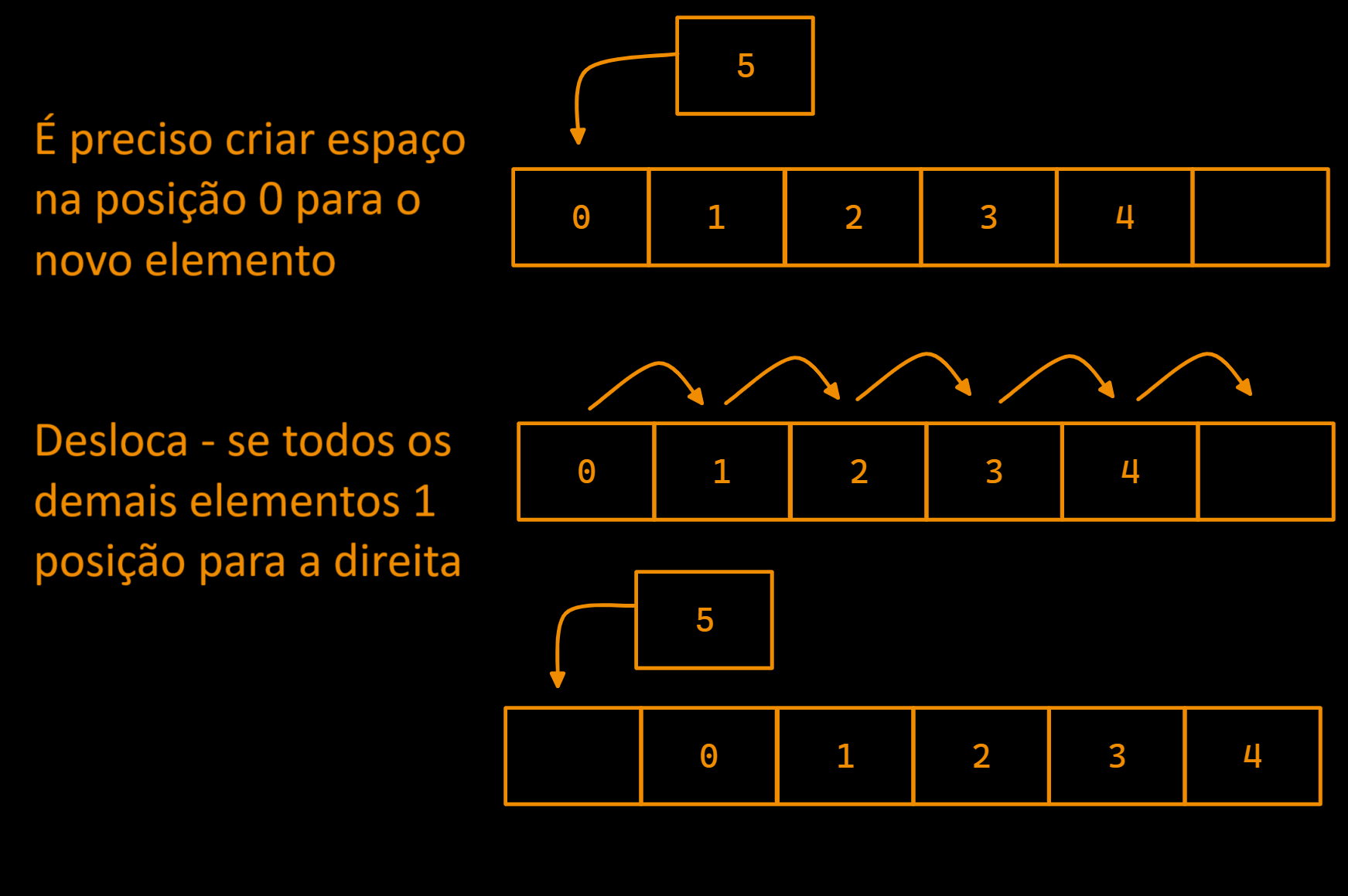 Inserindo no início do array