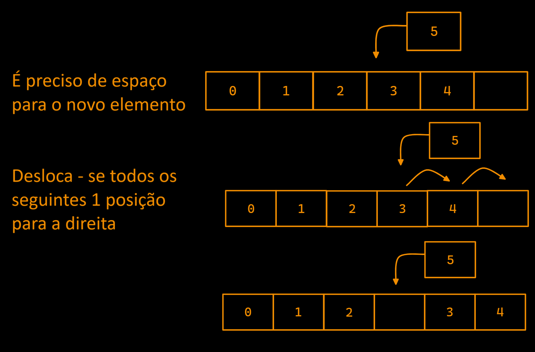 Inserindo no meio do array