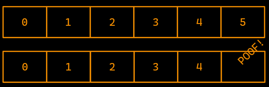 Deletando do final de um array