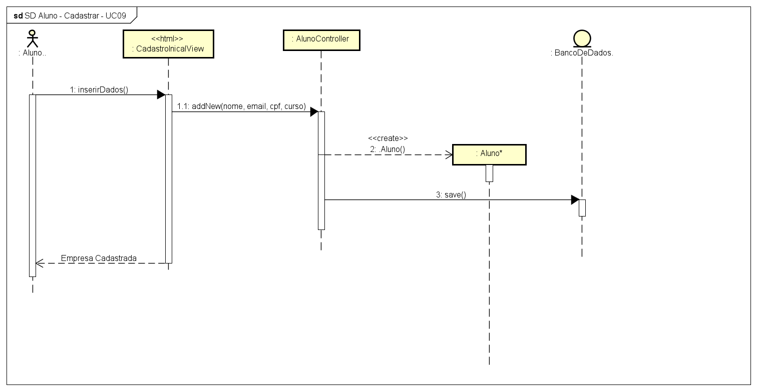 SD Aluno - Cadastrar - UC09