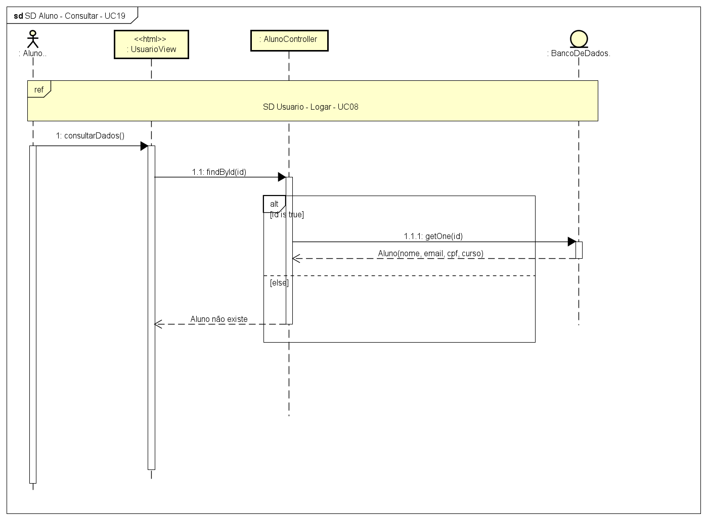 SD Aluno - Consultar - UC19