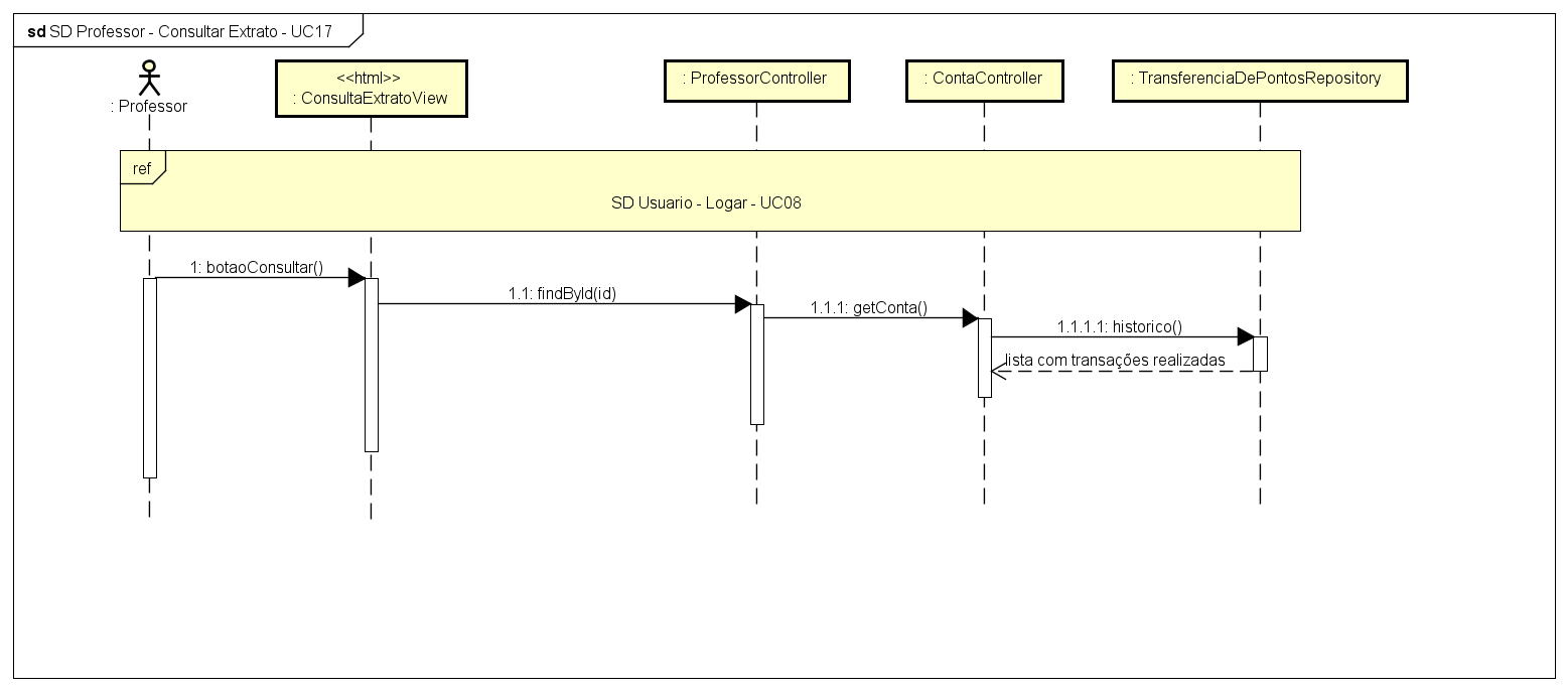 SD Professor - Consultar Extrato - UC17