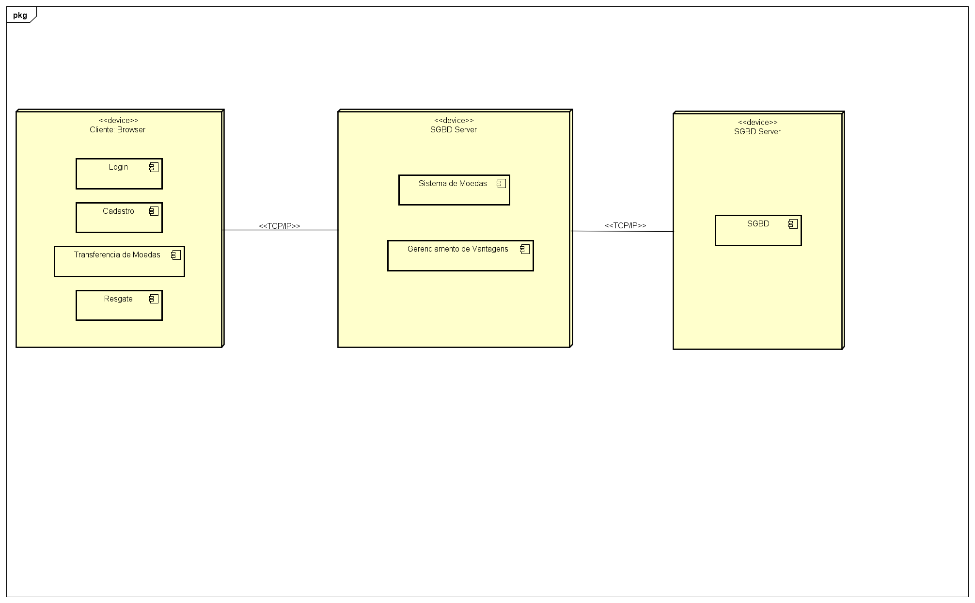 Diagrama_de_implantacao