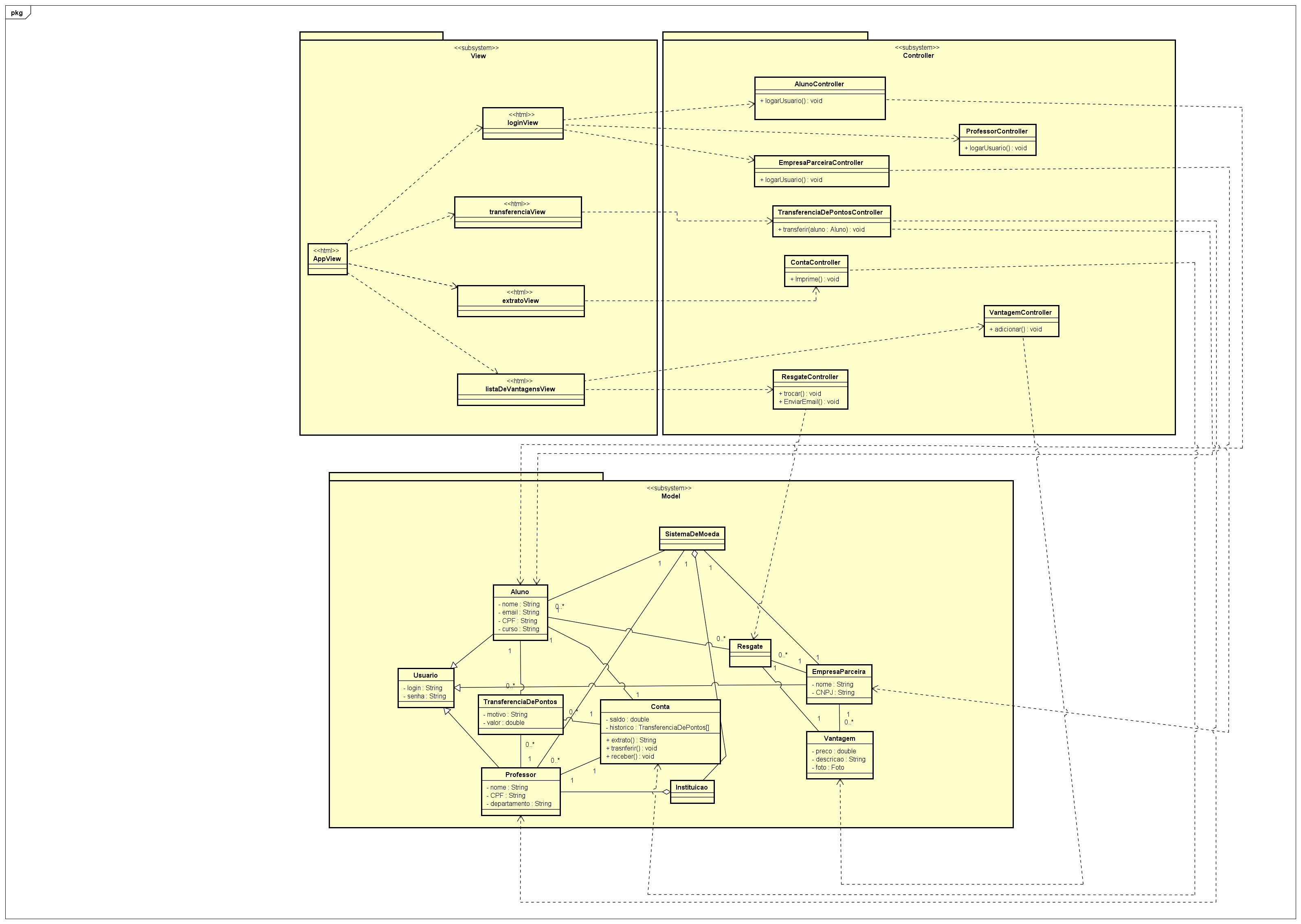 Diagrama_de_classe_e_Pacotes