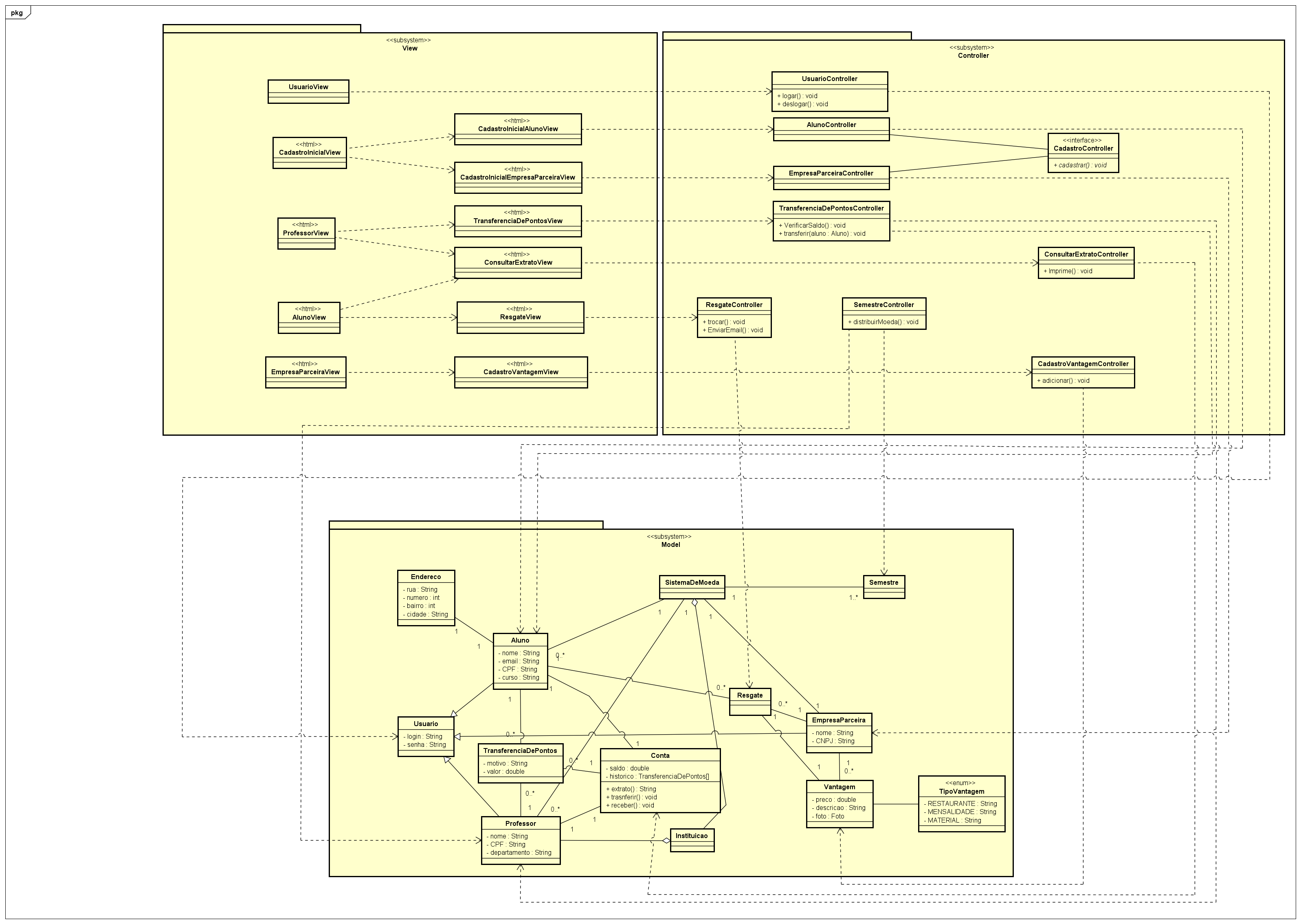 Diagrama_de_classe_e_Pacotes