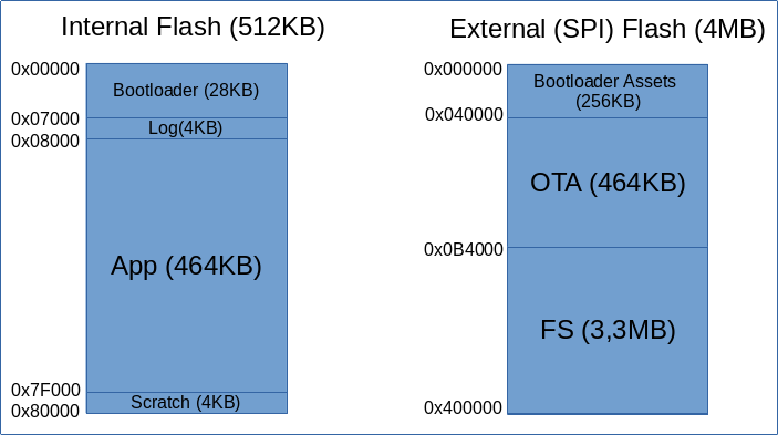 Memory Map