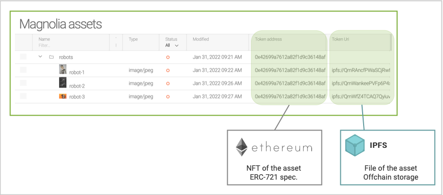 tokenization-assets