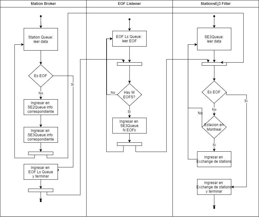 Diagrama de actividades 2