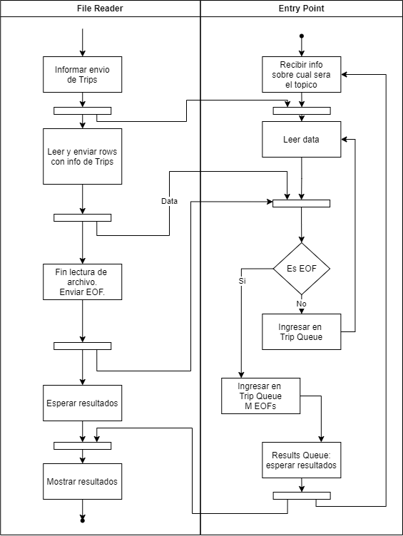 Diagrama de actividades 3