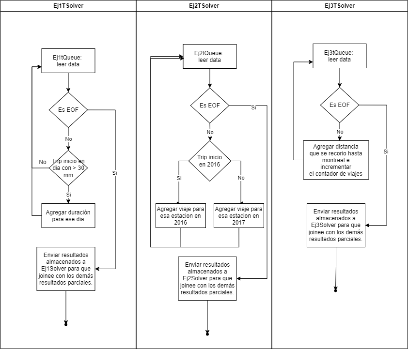 Diagrama de actividades 4