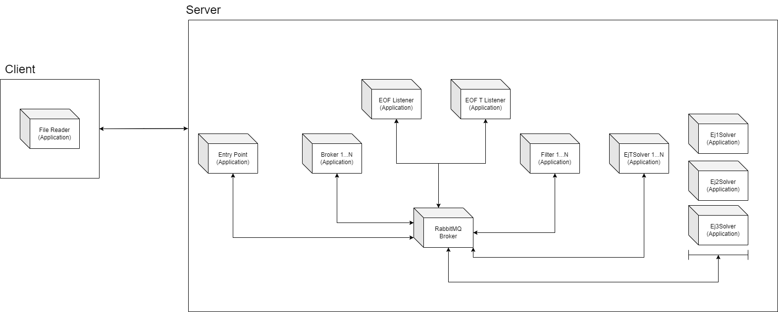 Diagrama de Despliegue