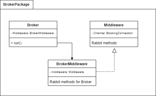 Diagrama de paquetes 1