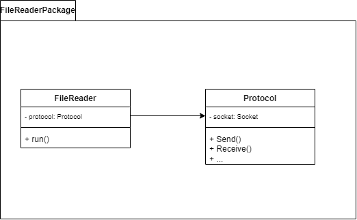 Diagrama de paquetes 2