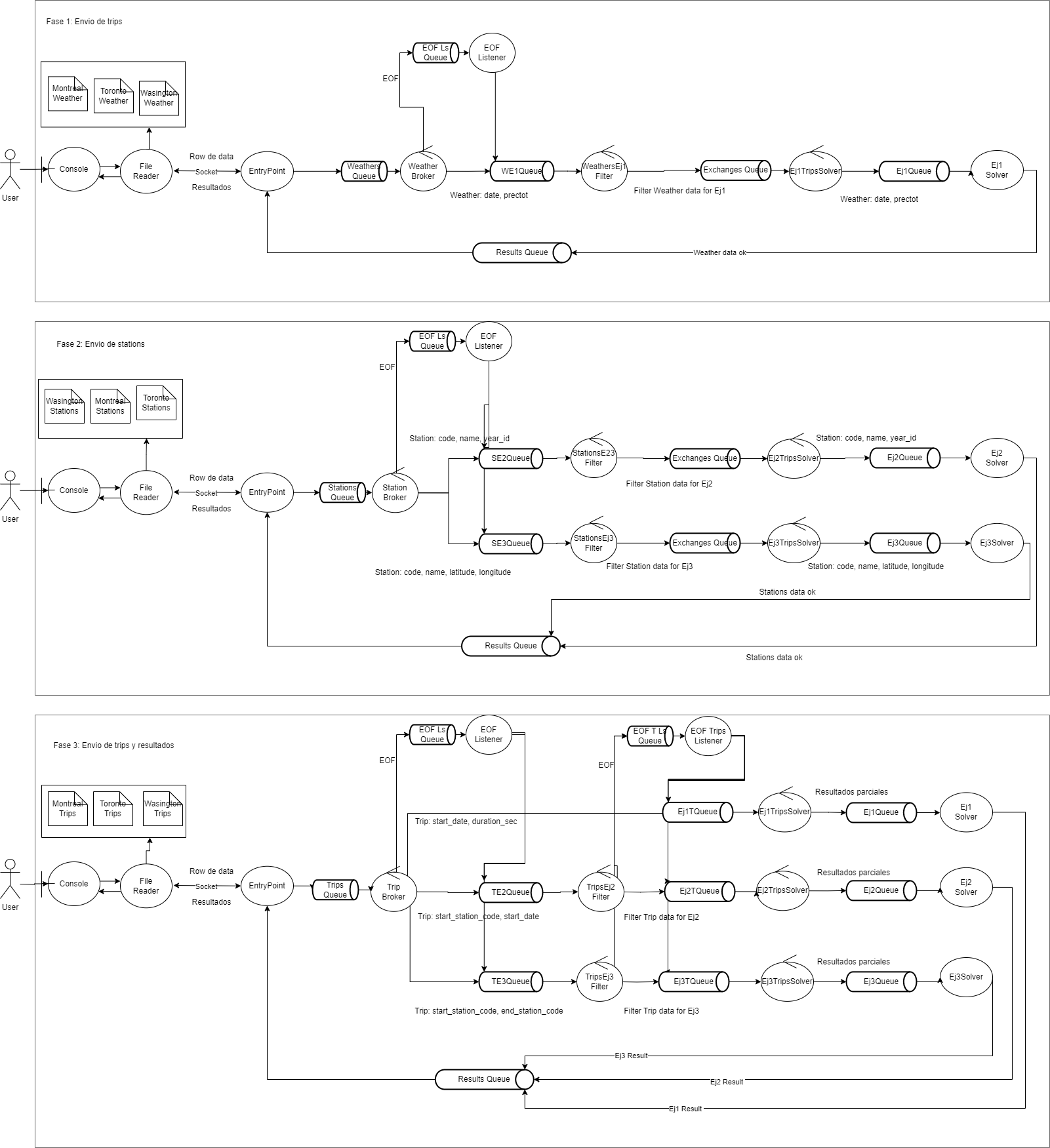 Diagrama de robustez