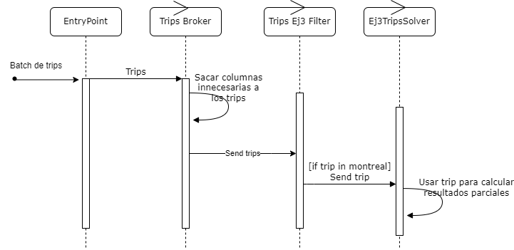 Diagrama de secuencia 1