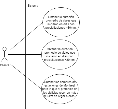 Diagrama de casos de uso