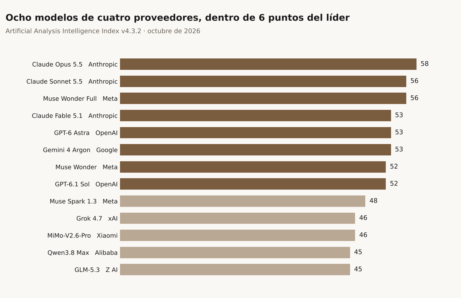 Gráfico de barras horizontales sobre fondo claro titulado