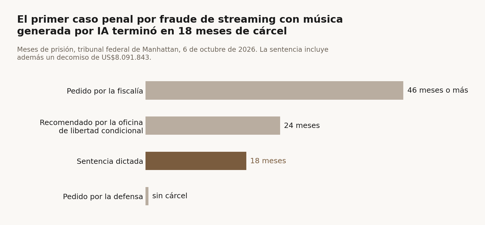 Gráfico de barras horizontales sobre fondo claro titulado 