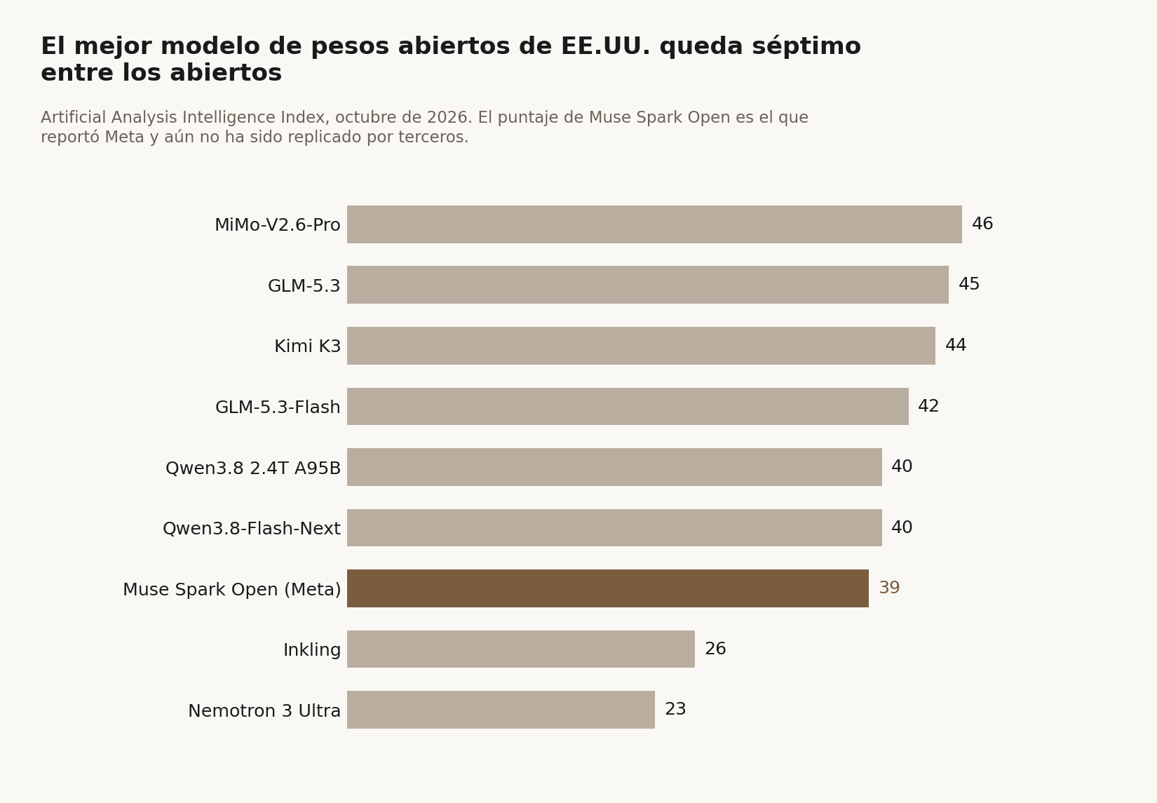 Gráfico de barras horizontales sobre fondo claro titulado 