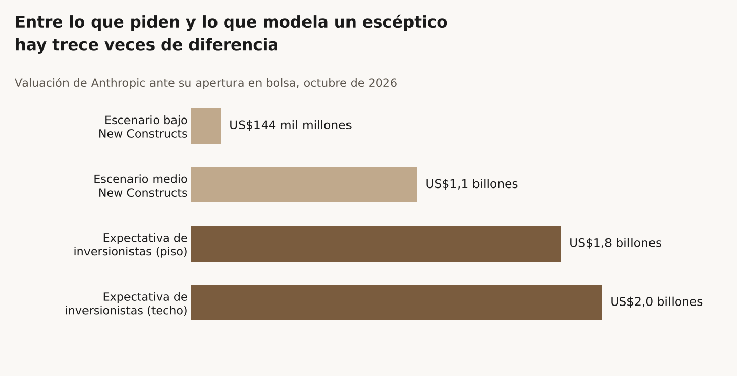Gráfico de barras horizontales sobre fondo claro titulado 