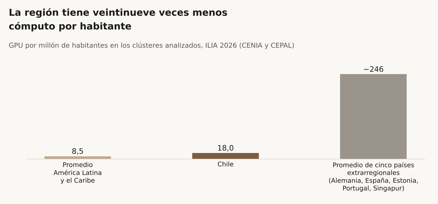 Gráfico de barras sobre fondo claro titulado 