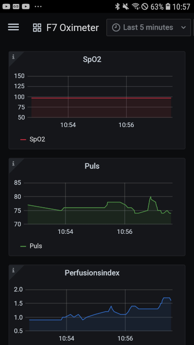 F7 on grafana dashboard