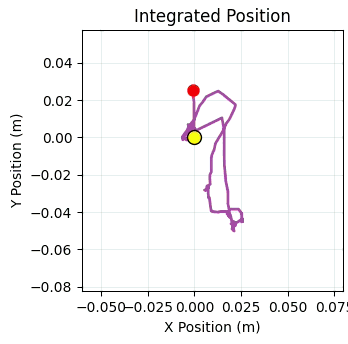 LiteWing-Drone-Flight-Positioning-Module-Optical-Position-Plot.gif