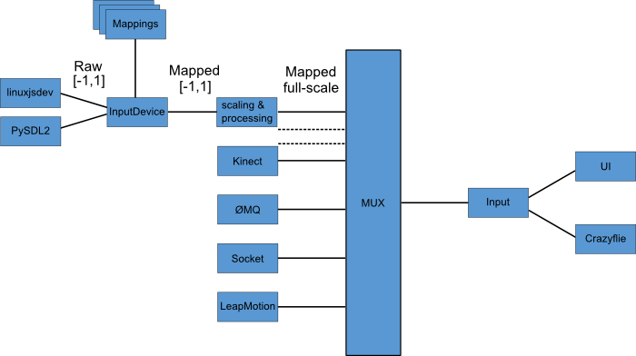 input-arch-mux.png