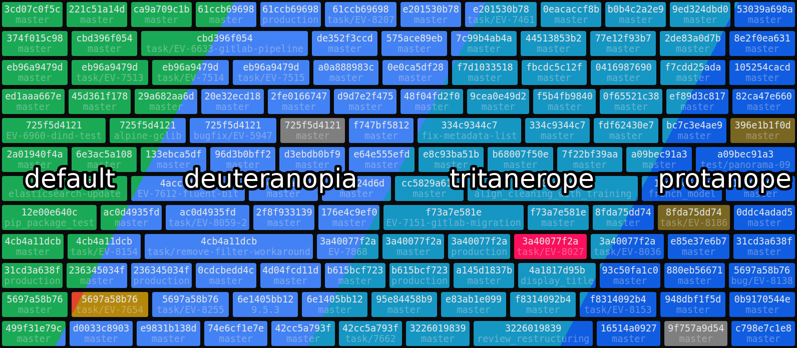 html screenshot default deuteranopia protanope tritanerope