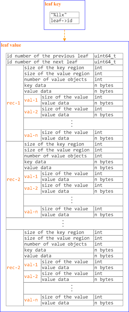 leaf_data